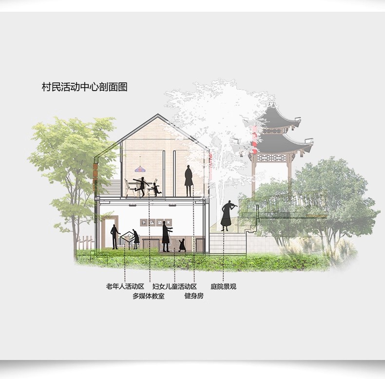 图片[17]-活动中心竞赛全套PSD展板SU模型CAD图纸ps分析图PPT方案模板排版-大怪兽分享
