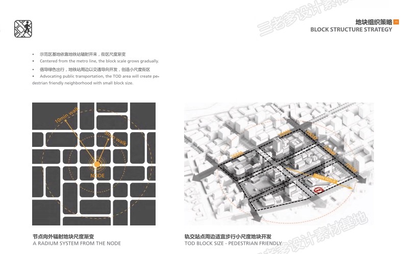 图片[18]-2025景观建筑投标城市设计规划方案文本 项目文本分析图素材图集-大怪兽分享