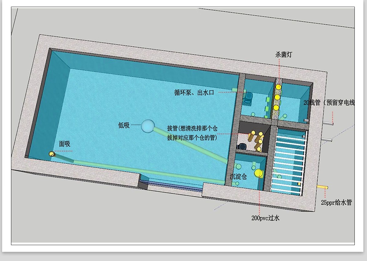 图片[24]-锦鲤鱼池过滤池净化系统排管设计图su模型水池净化仓cad施工图纸-大怪兽分享