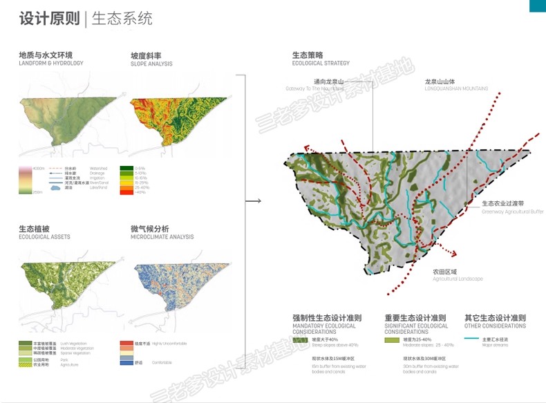 图片[30]-2025景观建筑投标城市设计规划方案文本 项目文本分析图素材图集-大怪兽分享
