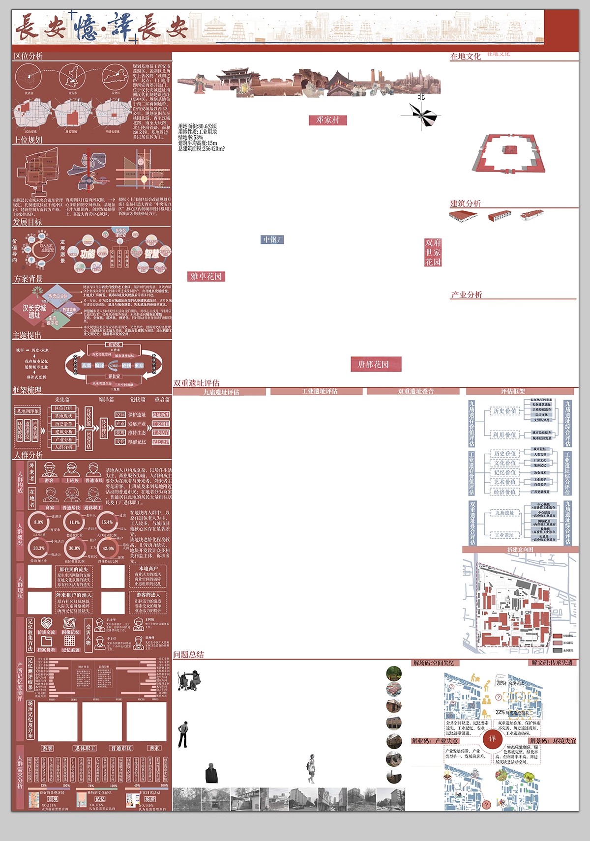 PS展板排版 景观园林建筑规划模板A1A0室内设计环艺PSD分层素材-大怪兽分享