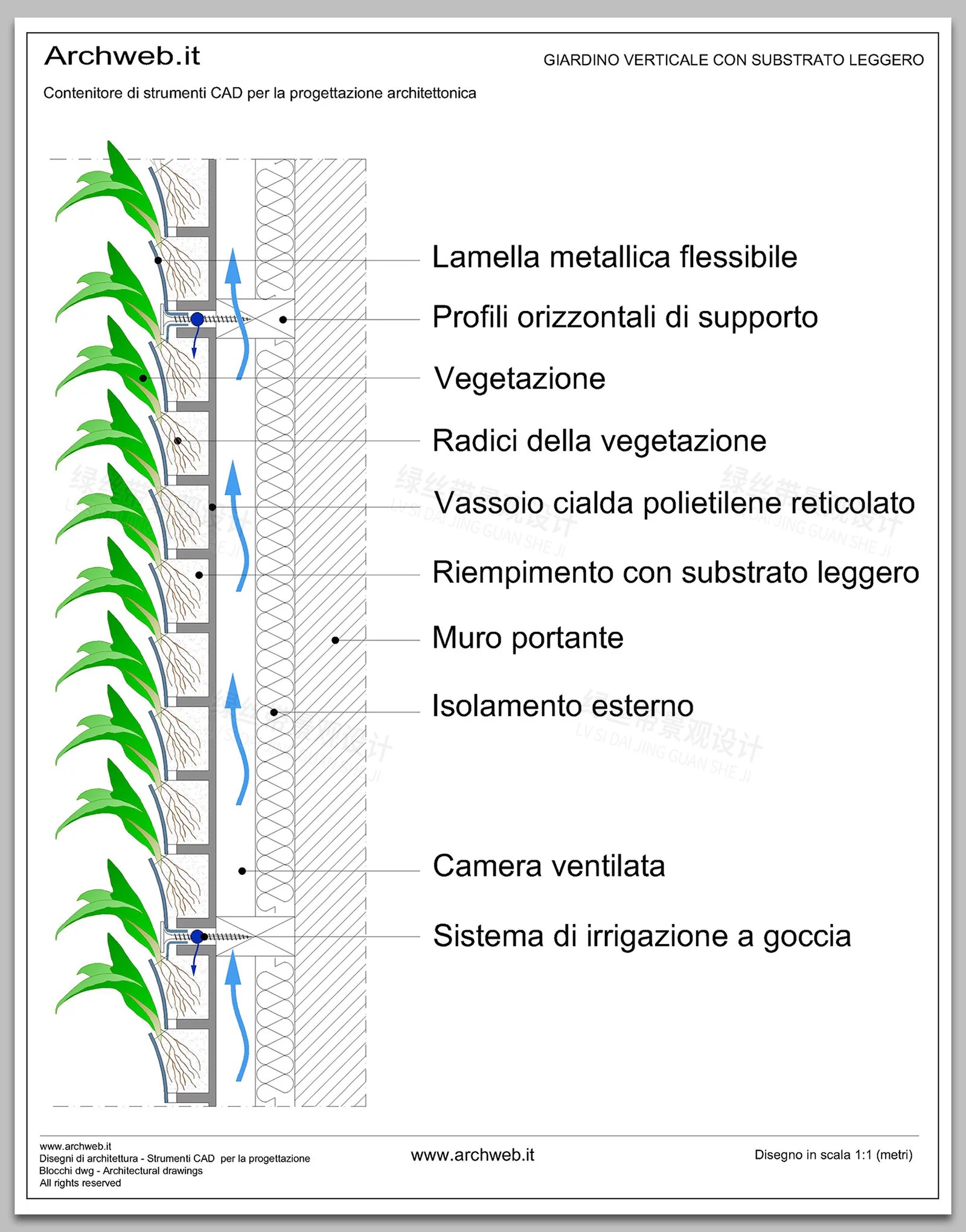 图片[18]-垂直绿化景墙绿植立体仿真绿植墙做法详图节点大样图CAD施工图-大怪兽分享